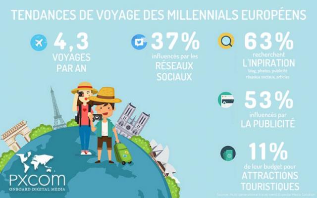 Info Millennials Fr 768x480@pixcom