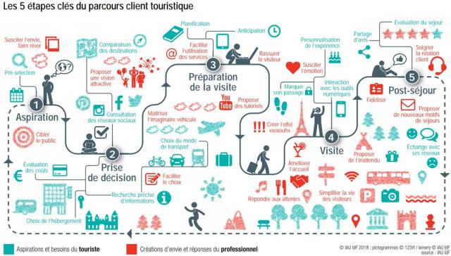 Parcours Client Iau Idf(1)